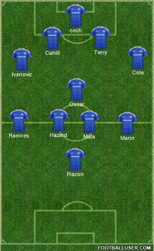 Chelsea Formation 2012