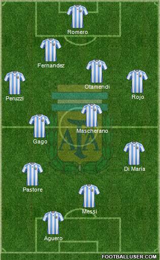 Argentina Formation 2012