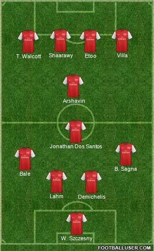 Arsenal Formation 2012