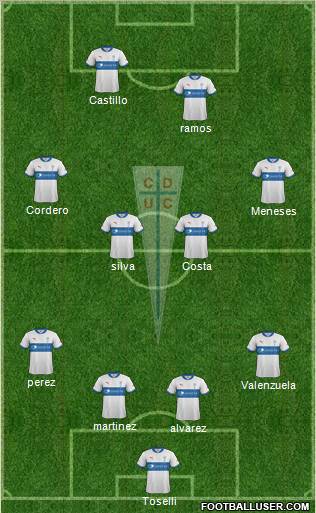 CD Universidad Católica Formation 2012