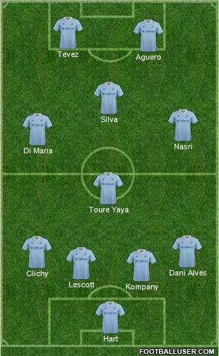 Manchester City Formation 2012