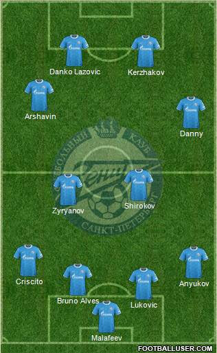 Zenit St. Petersburg Formation 2012