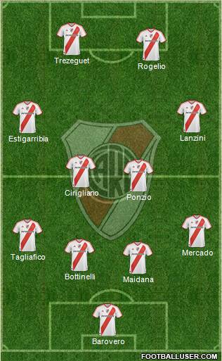 River Plate Formation 2012