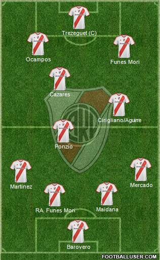 River Plate Formation 2012