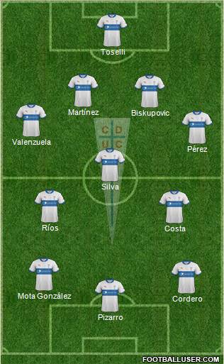 CD Universidad Católica Formation 2012