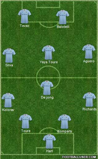 Manchester City Formation 2012
