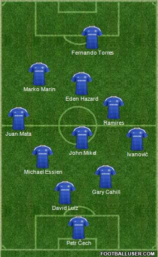 Chelsea Formation 2012