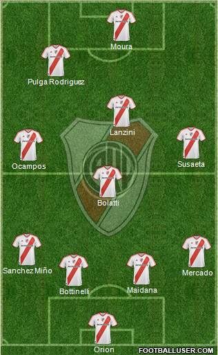 River Plate Formation 2012