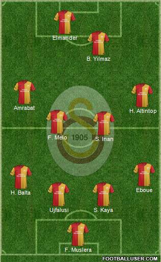 Galatasaray SK Formation 2012
