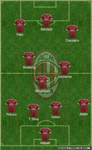 A.C. Milan Formation 2012
