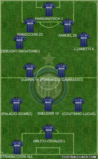 F.C. Internazionale Formation 2012