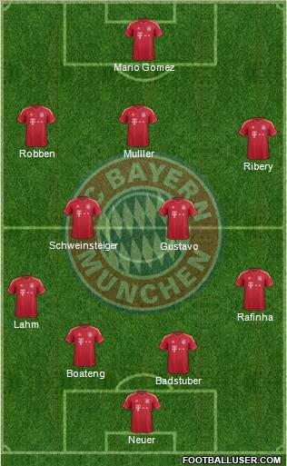 FC Bayern München Formation 2012