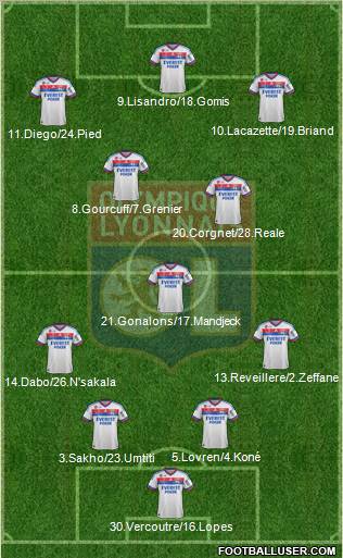 Olympique Lyonnais Formation 2012