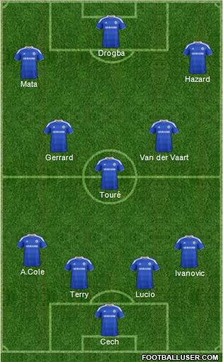 Chelsea Formation 2012