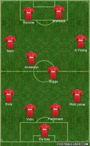 Manchester United Formation 2012