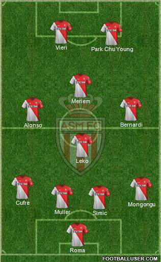 AS Monaco FC Formation 2012