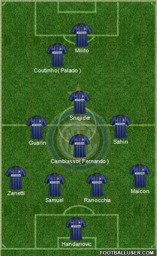 F.C. Internazionale Formation 2012