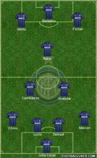 F.C. Internazionale Formation 2012