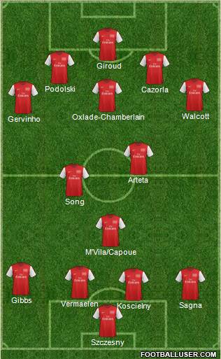 Arsenal Formation 2012