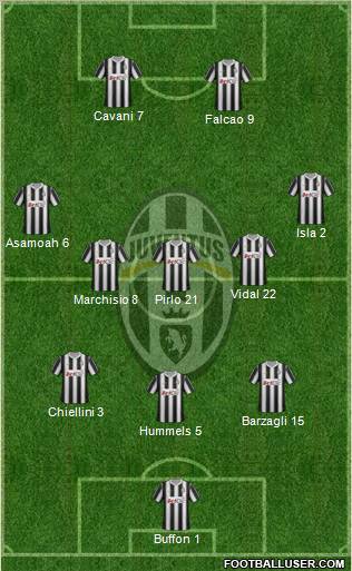 Juventus Formation 2012