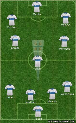 CD Universidad Católica Formation 2012