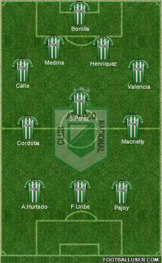 CDC Atlético Nacional Formation 2012