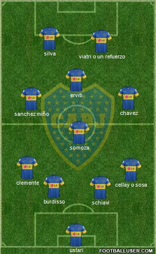Boca Juniors Formation 2012