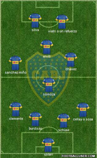 Boca Juniors Formation 2012
