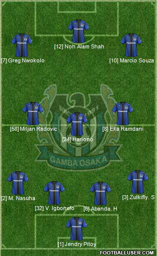 Gamba Osaka Formation 2012