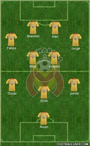 Club Monarcas Morelia football formation