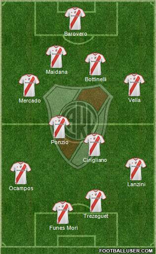 River Plate Formation 2012