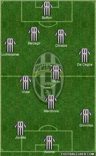 Juventus Formation 2012