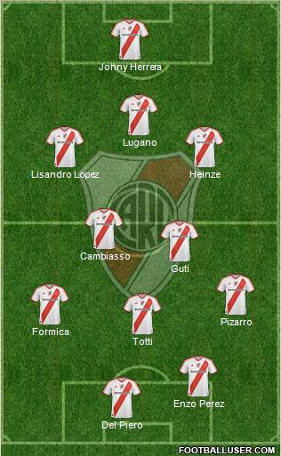 River Plate Formation 2012