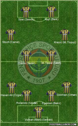 Fenerbahçe SK Formation 2012