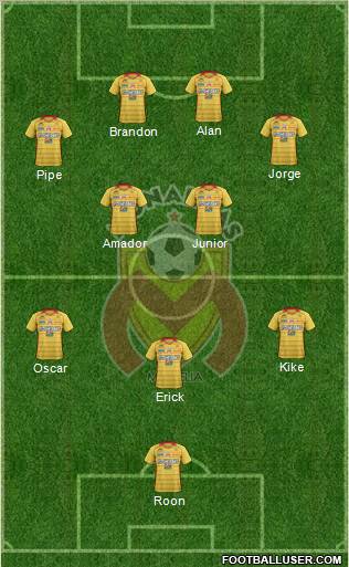 Club Monarcas Morelia Formation 2012