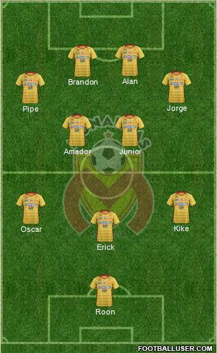 Club Monarcas Morelia football formation