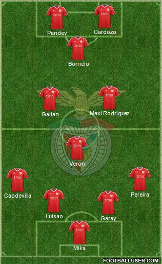 Sport Lisboa e Benfica - SAD Formation 2012