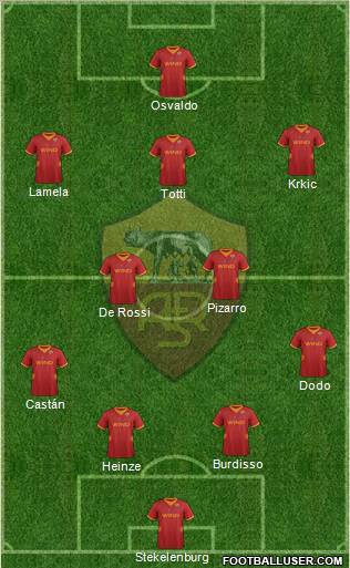 AS Roma Formation 2012