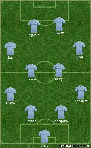 Manchester City Formation 2012