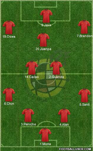 Spain Formation 2012