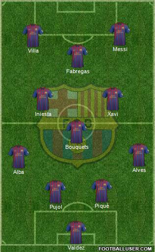 F.C. Barcelona Formation 2012