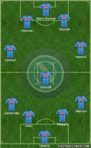 Napoli Formation 2012