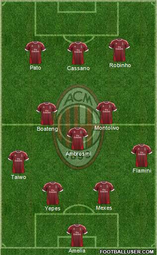 A.C. Milan Formation 2012