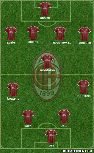 A.C. Milan Formation 2012