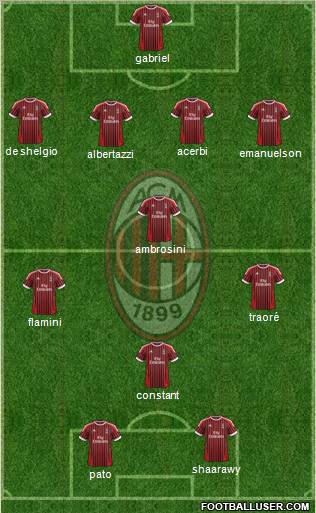 A.C. Milan Formation 2012