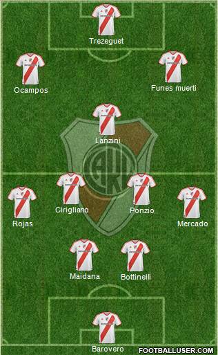 River Plate Formation 2012