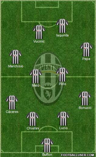 Juventus Formation 2012