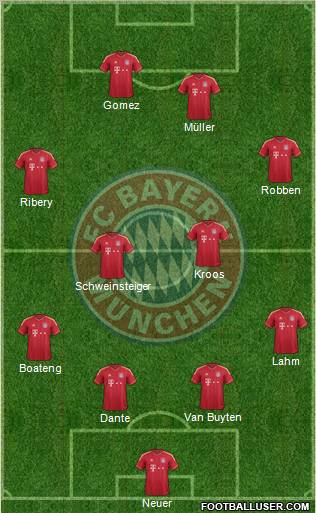 FC Bayern München Formation 2012