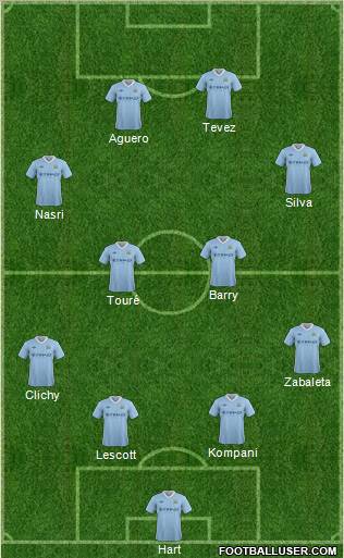 Manchester City Formation 2012