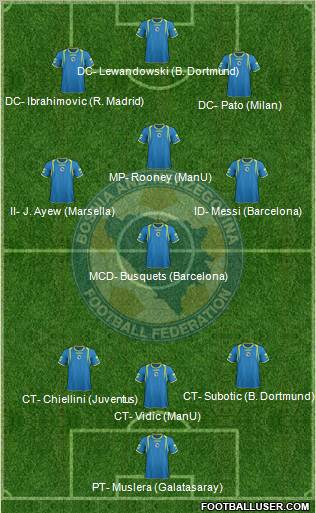Bosnia and Herzegovina Formation 2012